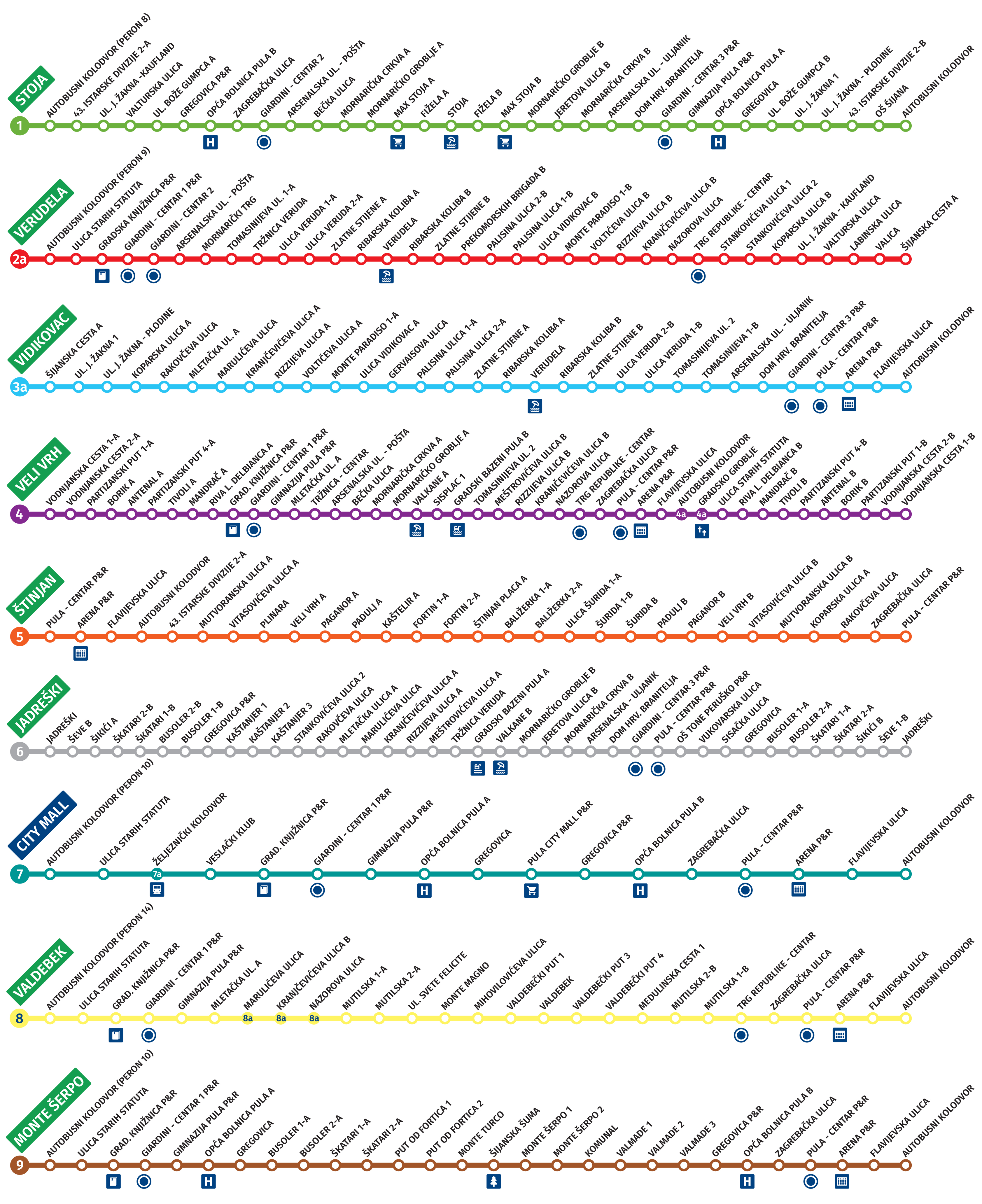 Pulapromet gradske linije – tekst